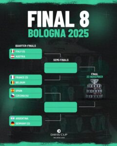 Coppa Davis 2025: ufficiale il calendario delle Final Eight di Bologna. Ecco quando esordirà l’Italia