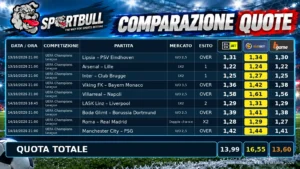 Comparazione quote Sportbull, a tutta Champions League con Inter, Napoli e Roma su Daznbet.it, Sunbet.it, Bgame.it