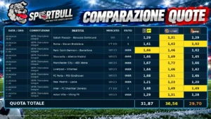 Comparazione quote: i tre bookmaker per il turno di oggi e domani della Champions League